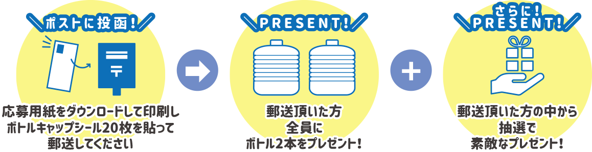 ボトルキャップシール集めて プレゼントキャンペーン